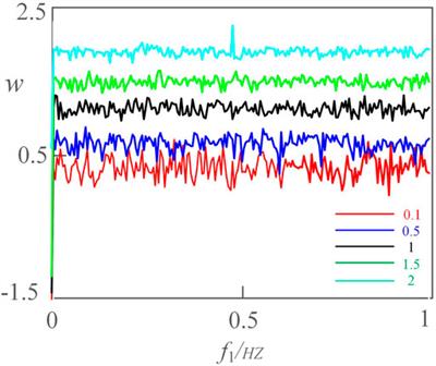 Detecting Boosting Weak Signal via A Meminductive Multistable Chaotic System